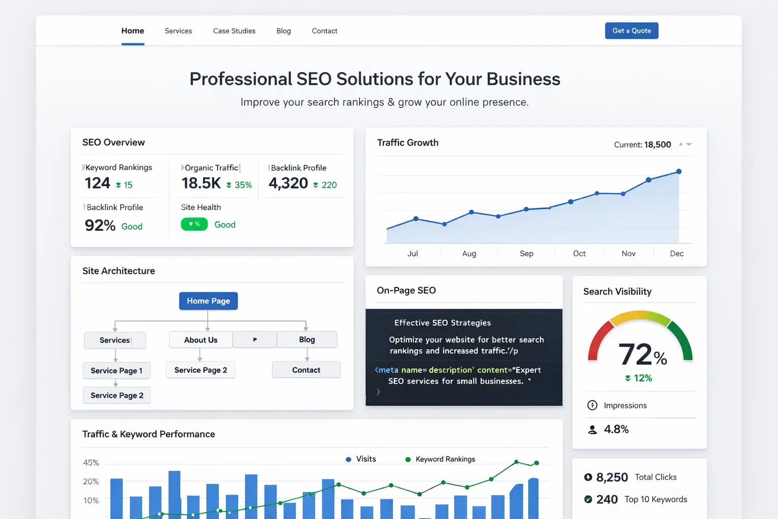 Improve your Search Rankings