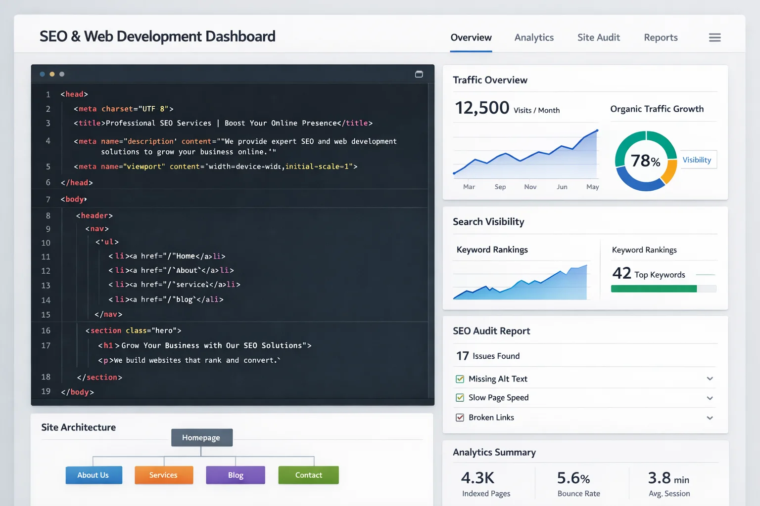 Web Development Dashboard